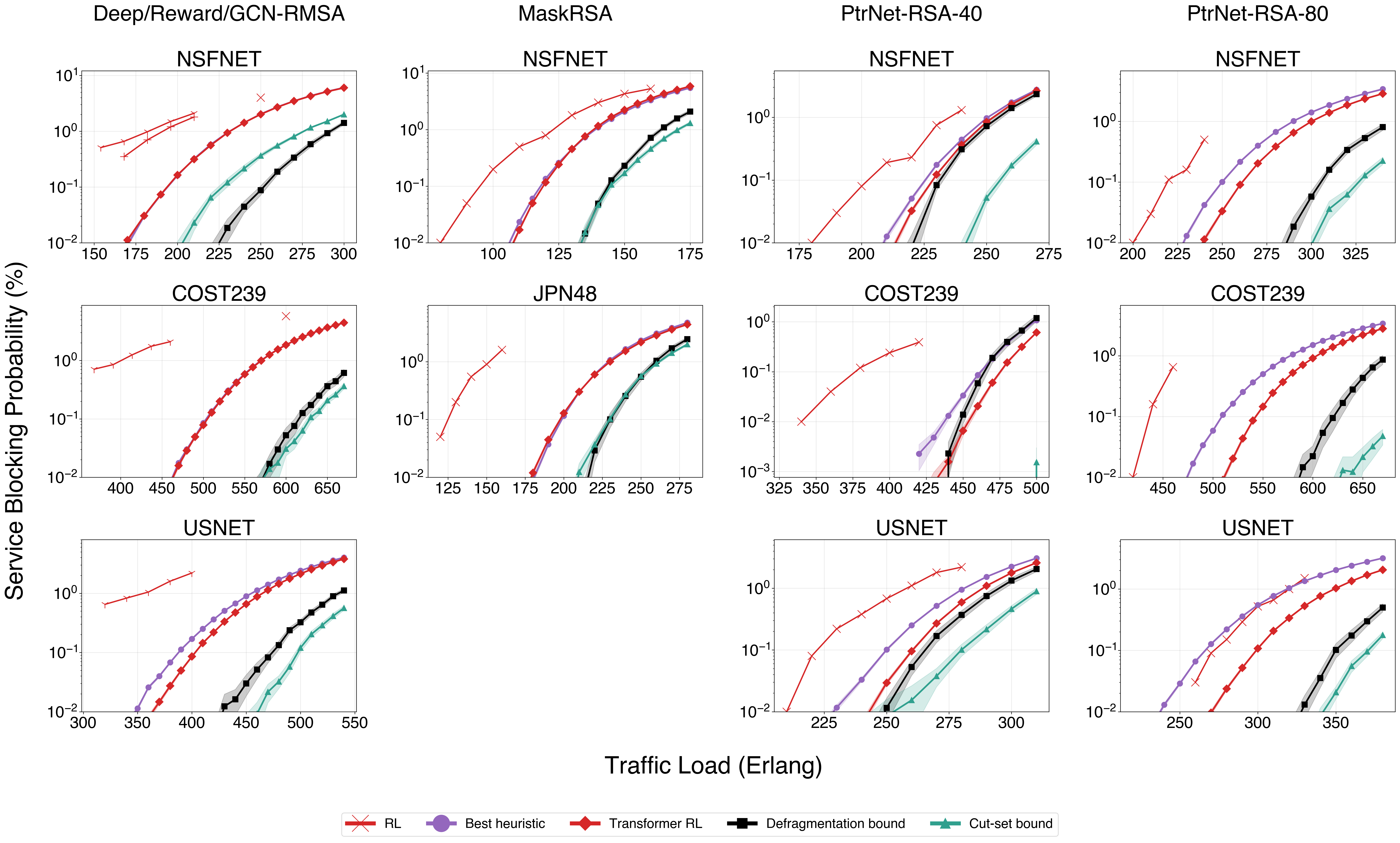 Benchmark comparison: bp vs load