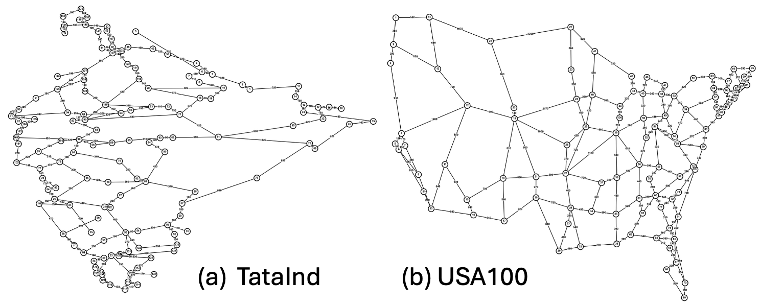 USA100 and TataInd topologies