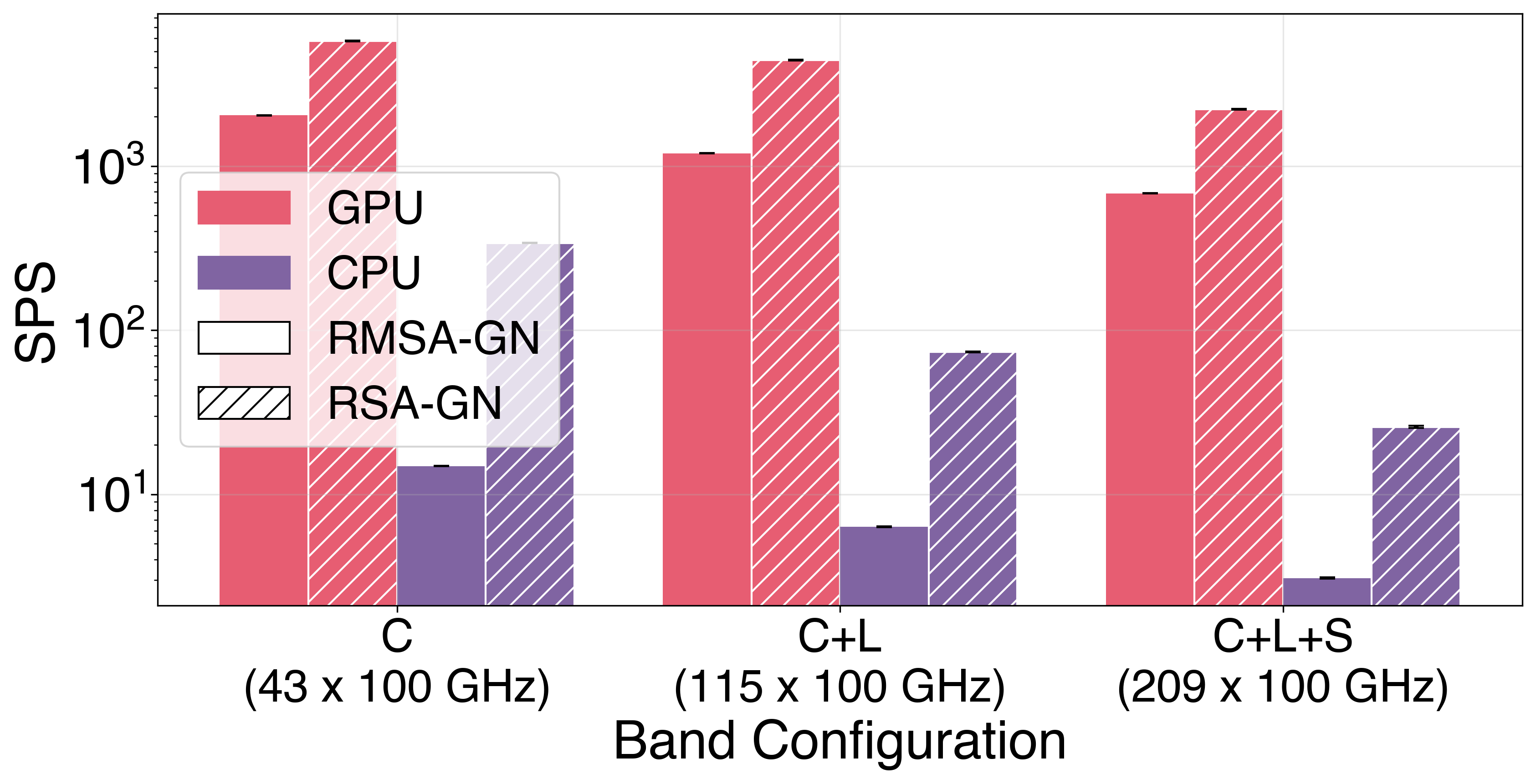 GN model band scaling