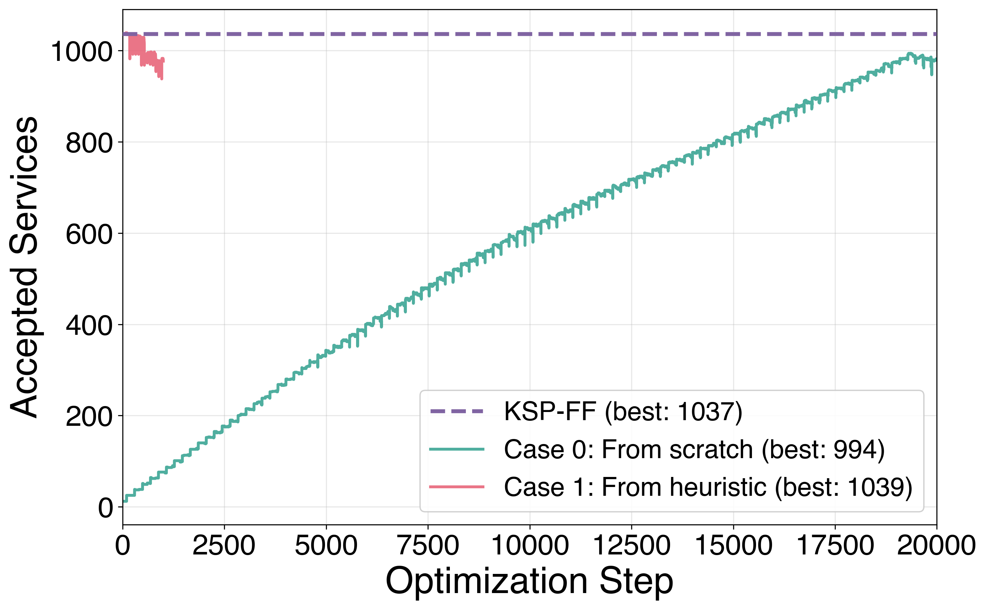 Optimization convergence